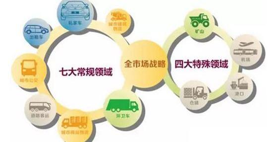 比亚迪,北京