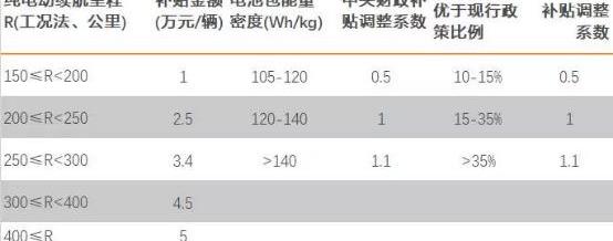 比亚迪,北京,发现