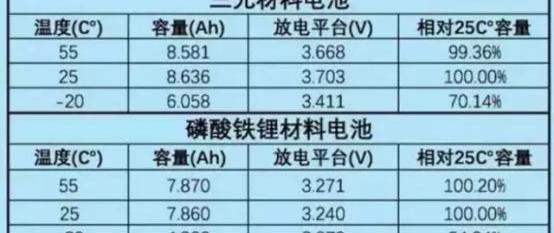 比亚迪,北京,发现