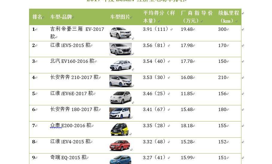 北京,比亚迪,帝豪,江淮,荣威