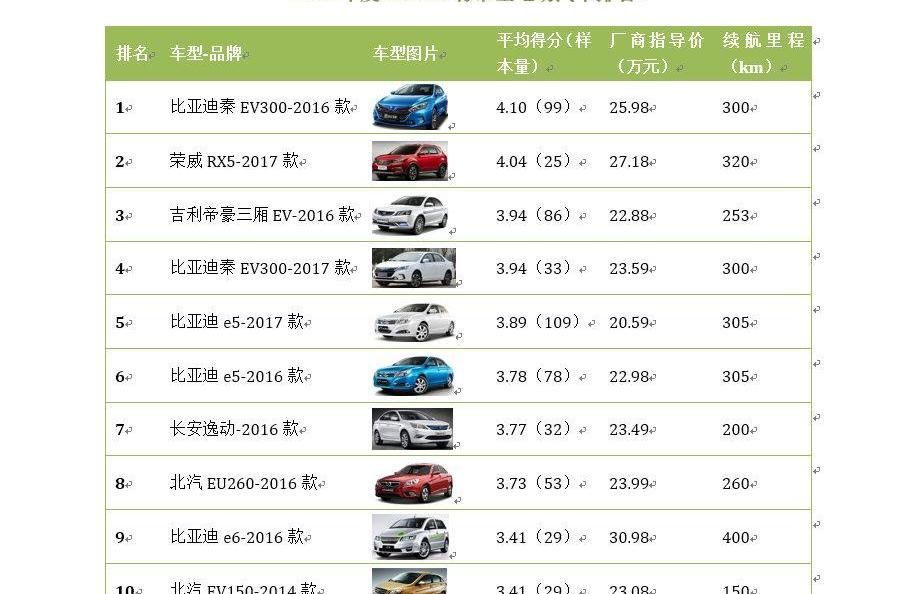 北京,比亚迪,帝豪,江淮,荣威