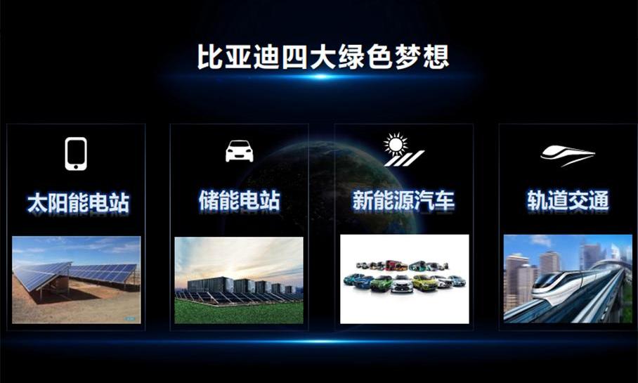 比亚迪,特斯拉,世纪,理念