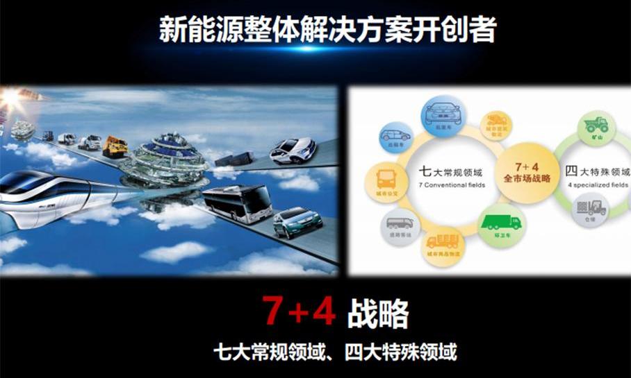 比亚迪,特斯拉,世纪,理念