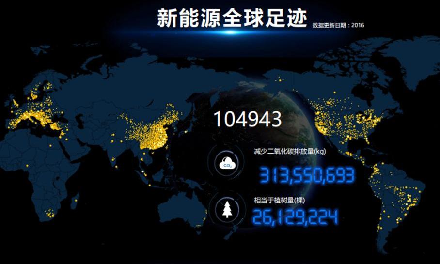 比亚迪,特斯拉,世纪,理念