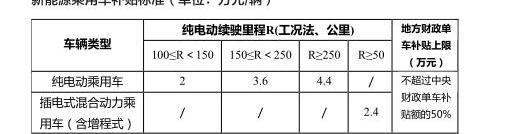 奔驰,比亚迪,北京,帝豪EV,理念
