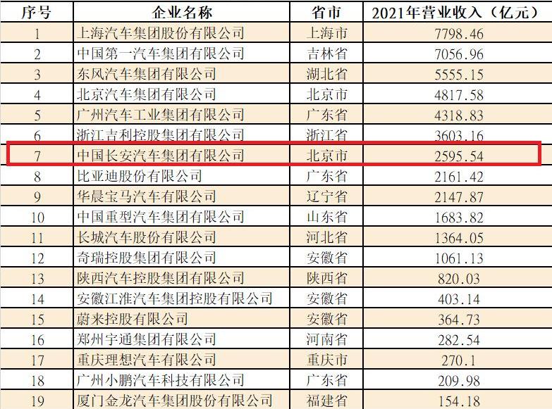 长安,阿维塔,777,阿维塔11,比亚迪