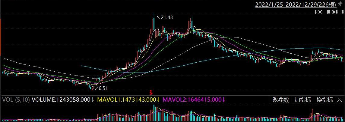 长安,阿维塔,777,阿维塔11,比亚迪