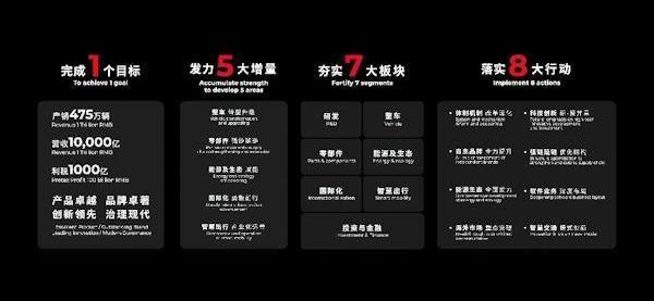广汽集团,北京