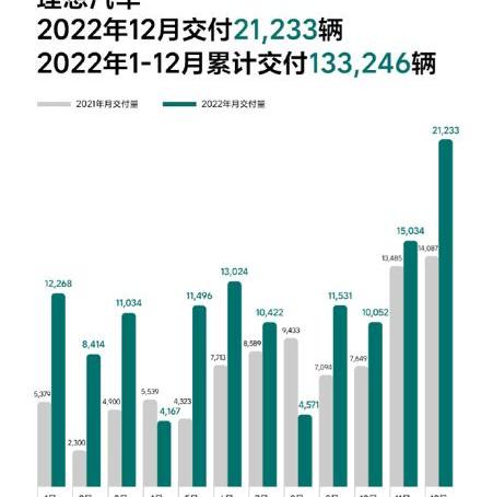 理想汽车,合创,理想L8,理想L9