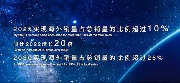 红旗,理念,北京,一汽