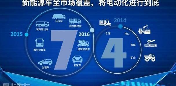 比亚迪,汉,北京