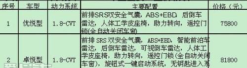 奇瑞