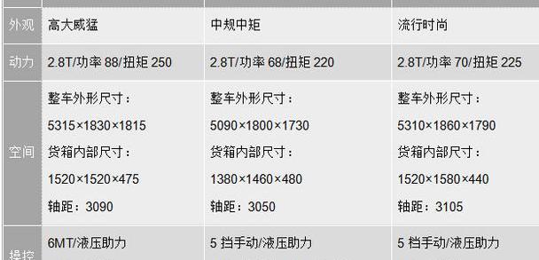 风骏5,江淮,长城,福田,理念