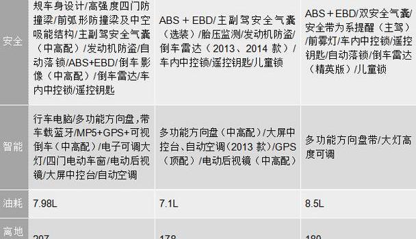 风骏5,江淮,长城,福田,理念