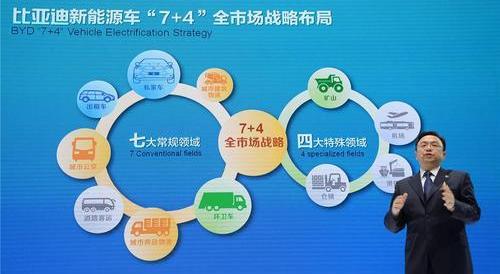 比亚迪