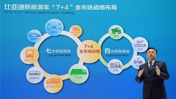 比亚迪