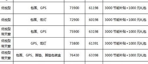 奇瑞,优越,理念