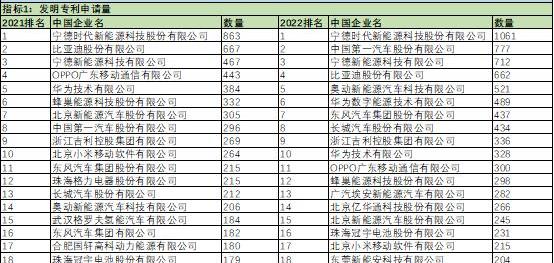 比亚迪,蔚来,小鹏,理想汽车,东风