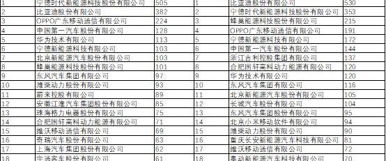 比亚迪,蔚来,小鹏,理想汽车,东风