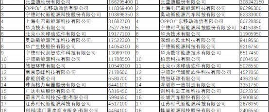 比亚迪,蔚来,小鹏,理想汽车,东风