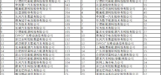 比亚迪,蔚来,小鹏,理想汽车,东风