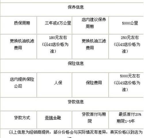 奇瑞