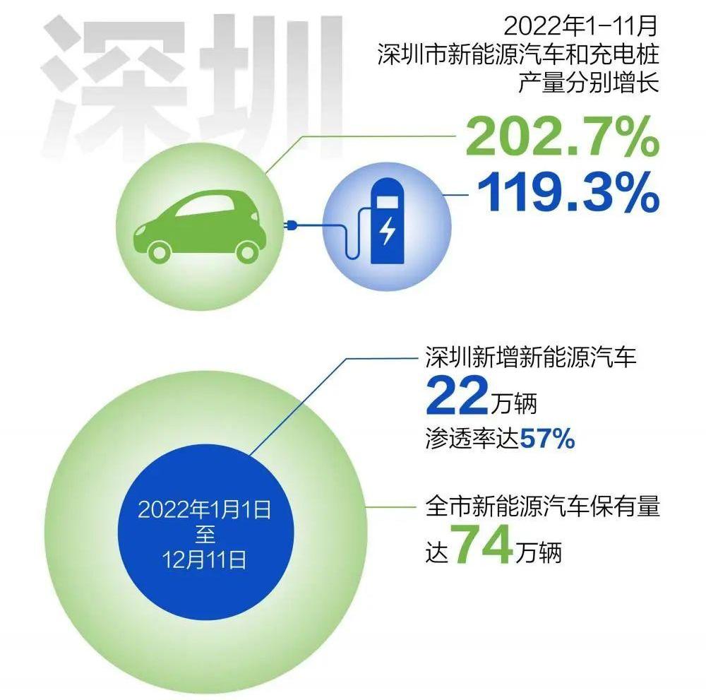 世纪,比亚迪,埃安,广汽集团,本田