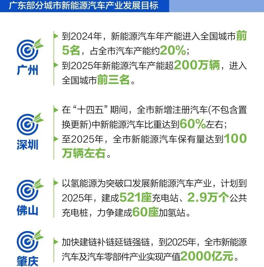世纪,比亚迪,埃安,广汽集团,本田