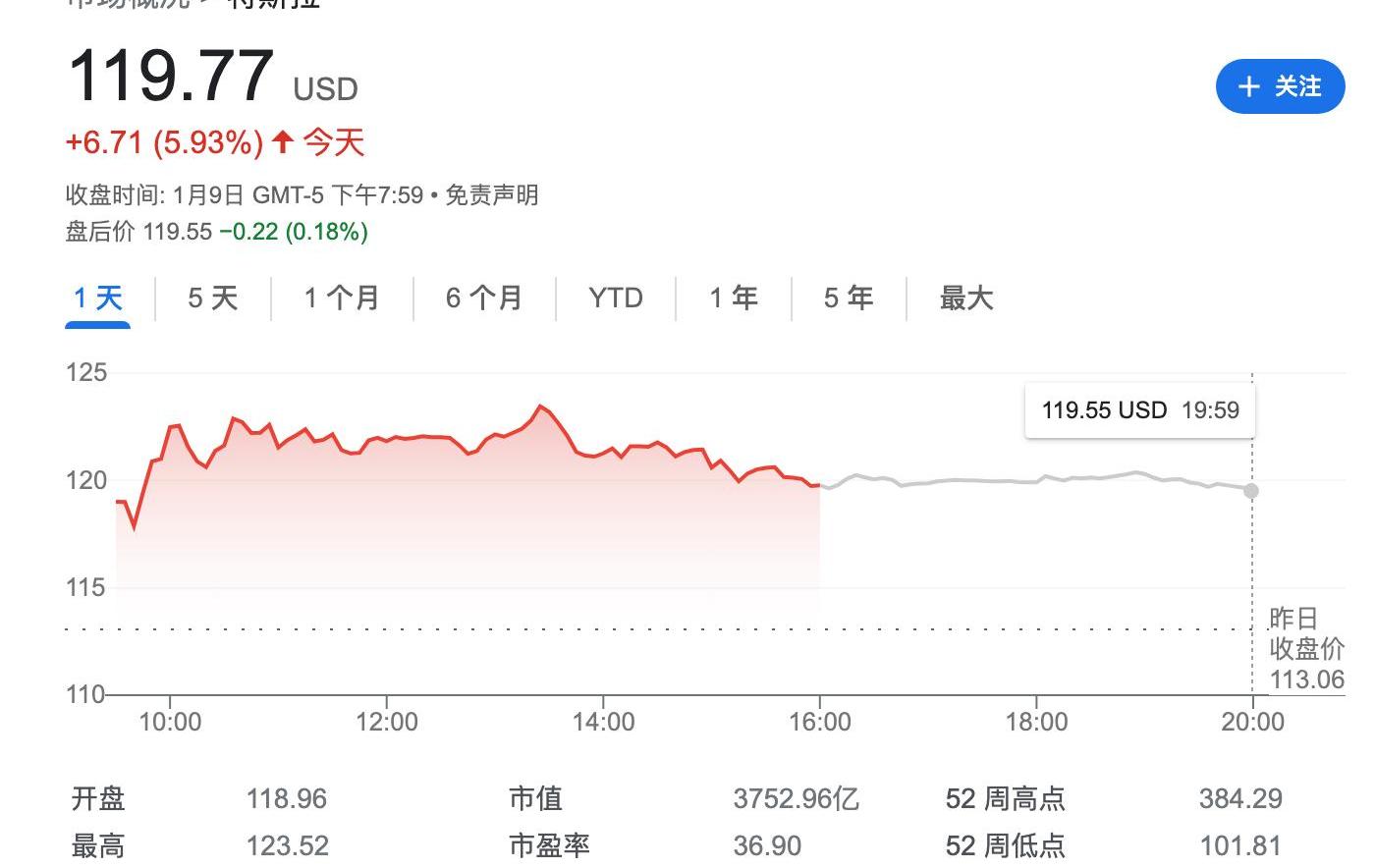 特斯拉,比亚迪