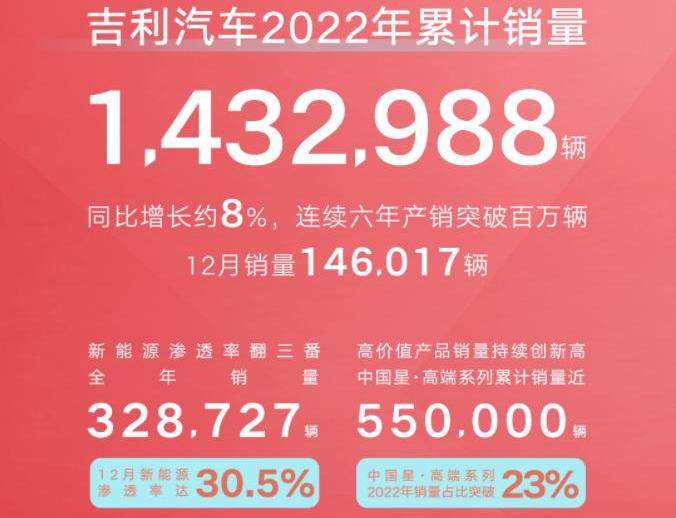 吉利汽车,极氪,领克,博越,博越L