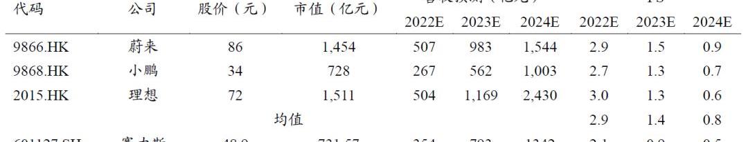特斯拉,问界M5,蔚来,问界M7,长城