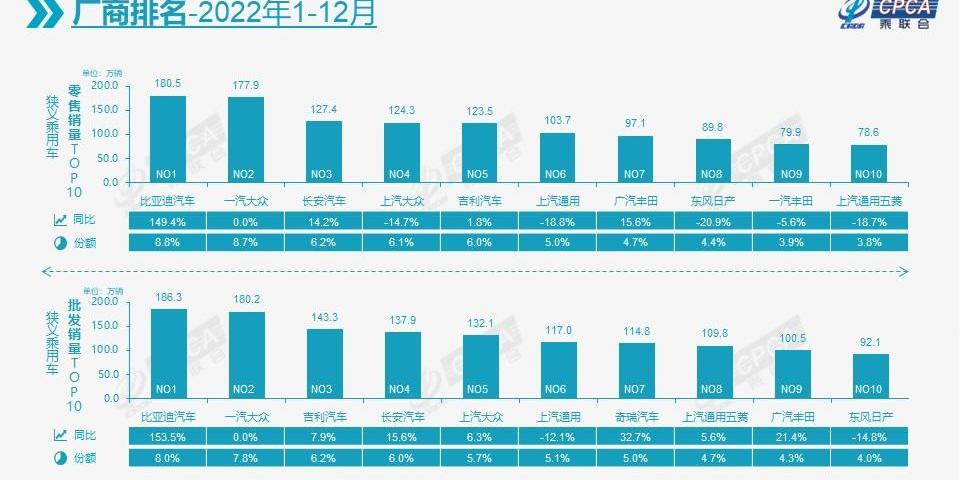 大众,丰田,一汽,比亚迪,长安