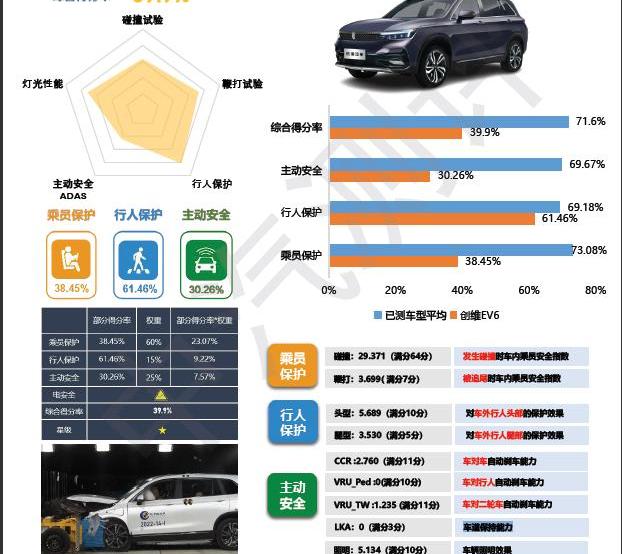 创维汽车,创维EV6,比亚迪,开沃汽车,创维HT-i