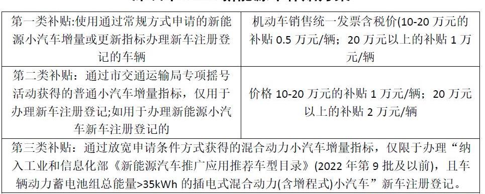 特斯拉,埃安,比亚迪,长安,零跑汽车