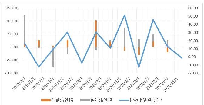特斯拉,埃安,比亚迪,长安,零跑汽车