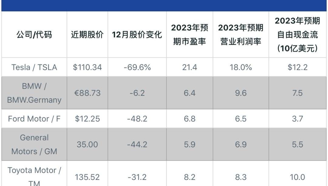 特斯拉,丰田,宝马,比亚迪,合创