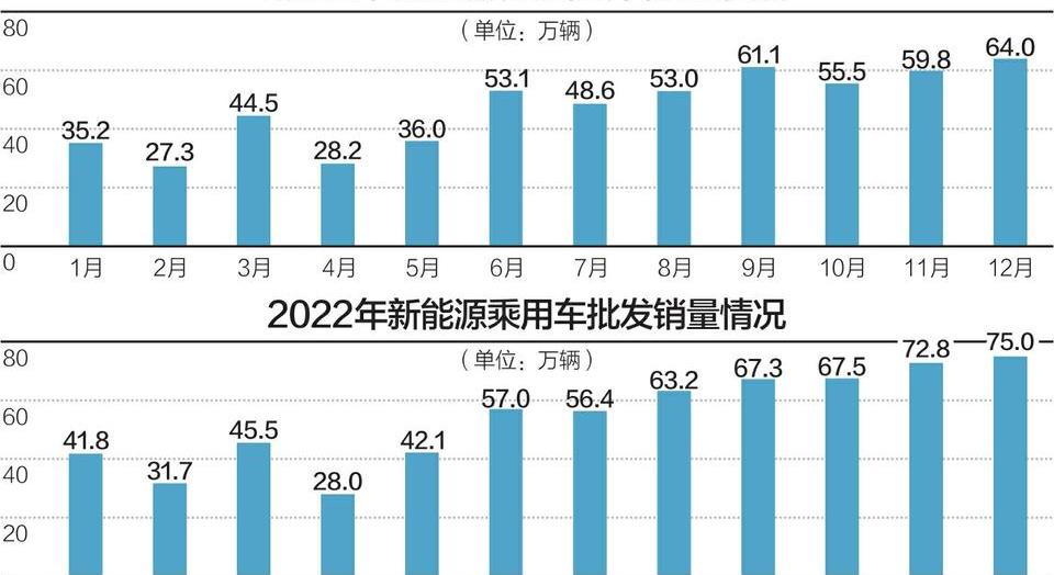 比亚迪,长安,东风,吉利汽车,奇瑞