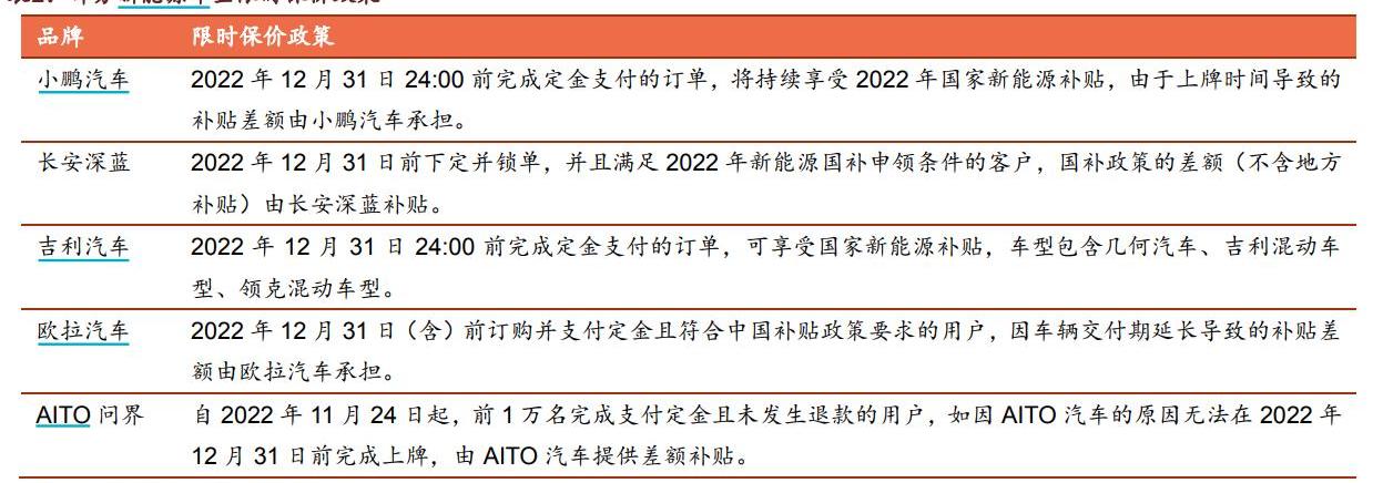 特斯拉,埃安,小鹏,比亚迪,长安