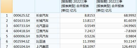 特斯拉,埃安,小鹏,比亚迪,长安