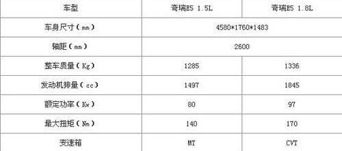 奇瑞,理念,大众,现代