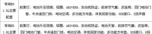 奇瑞,理念,大众,现代
