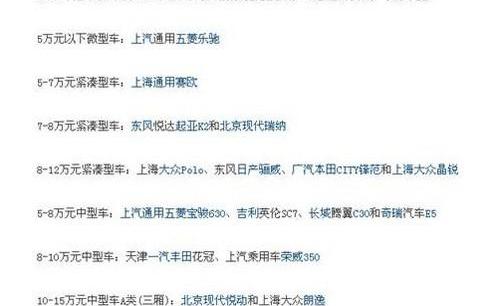 奇瑞,凯越,桑塔纳,捷达,理念