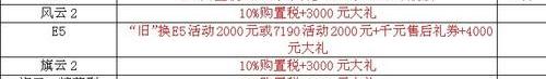 奇瑞,世纪