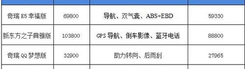 奇瑞,优越,理念