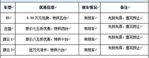 奇瑞,开瑞,理念,大众,丰田