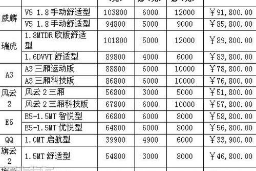 奇瑞,荣威