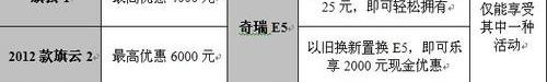奇瑞