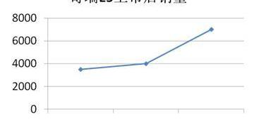 奇瑞,理念,发现