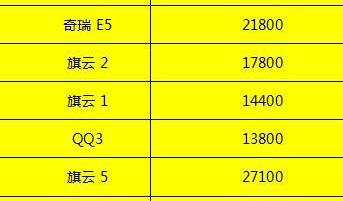 奇瑞