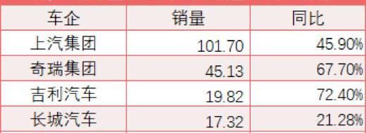 比亚迪,长安,前途,哪吒汽车,奇瑞